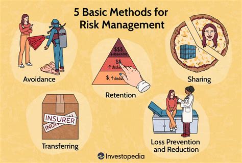 Effective Risk Management Techniques