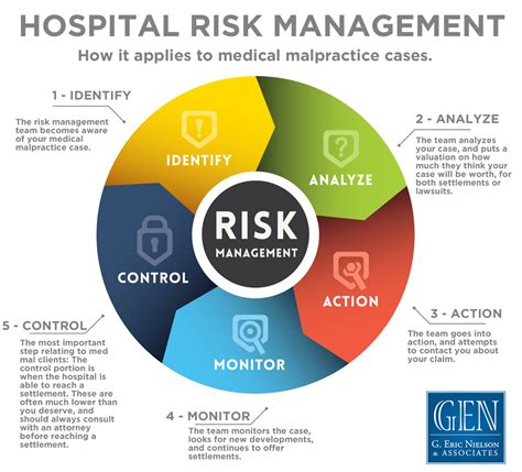 The Role of Risk